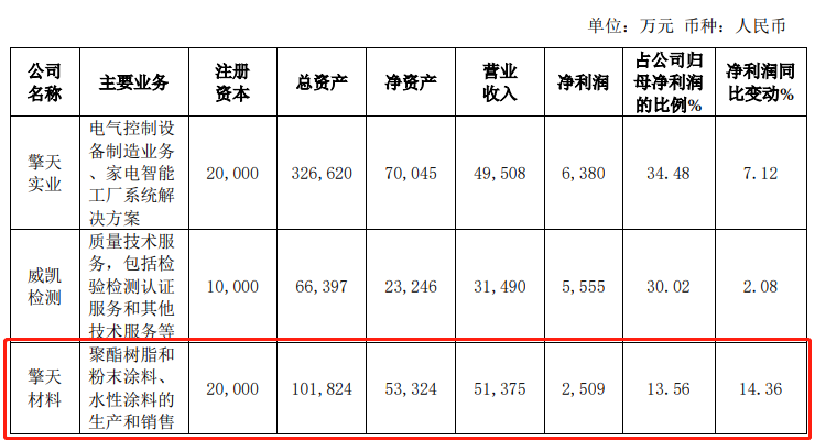 逆勢(shì)增長(zhǎng)！這家聚酯龍頭有何硬實(shí)力？