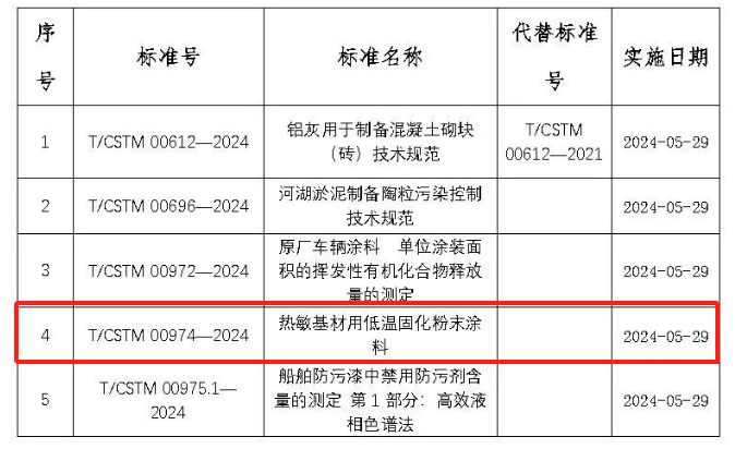 主導(dǎo)起草單位：萬(wàn)安！兩個(gè)月后正式實(shí)施