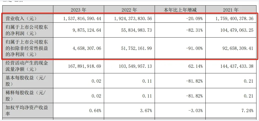 聚酯樹脂基礎(chǔ)材料大漲！