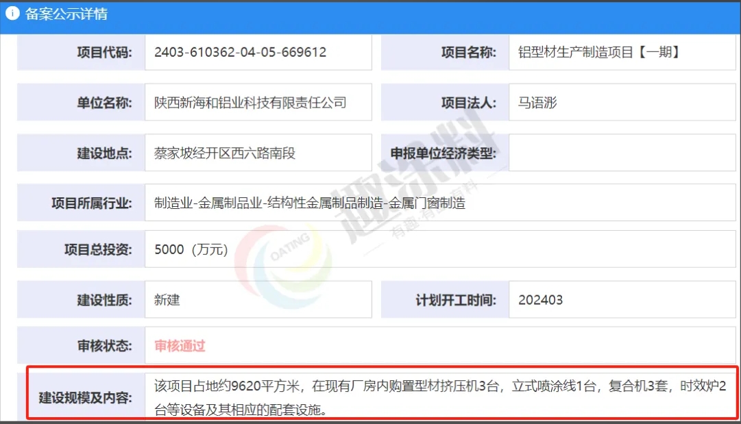 趣涂網(wǎng)：2024年一季度全國(guó)鋁型材新建項(xiàng)目匯總