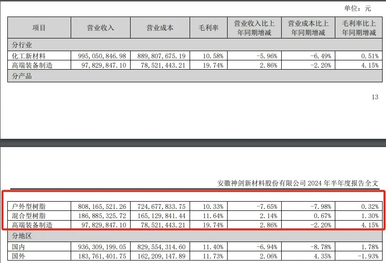 聚酯龍頭2024年上半年實(shí)現(xiàn)銷售9.86萬噸！